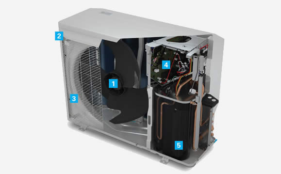 daikin-fit-unitheat-pump-features-1 Daikin Heat pump features